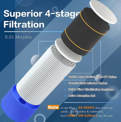 Purificador de Água Portátil - até 1500 L de água purificada